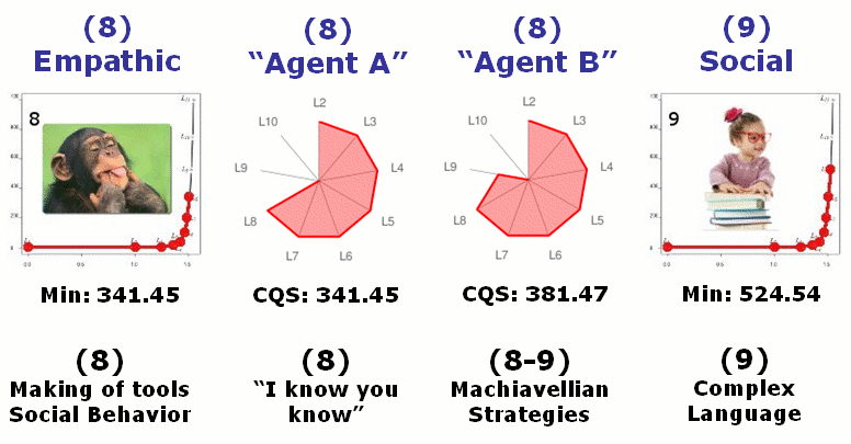 ConsScale Comparative Analysis