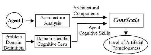 ConsScale Scheme