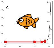 ConsScale Level 4. Attentional