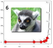 ConsScale Level 6. Emotional