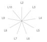 ConsScale Radar Chart