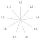 ConsScale Radar Chart