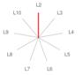 ConsScale Radar Chart