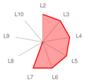 ConsScale Radar Chart