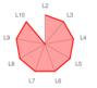 ConsScale Radar Chart