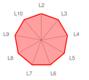 ConsScale Radar Chart