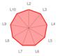 ConsScale Radar Chart