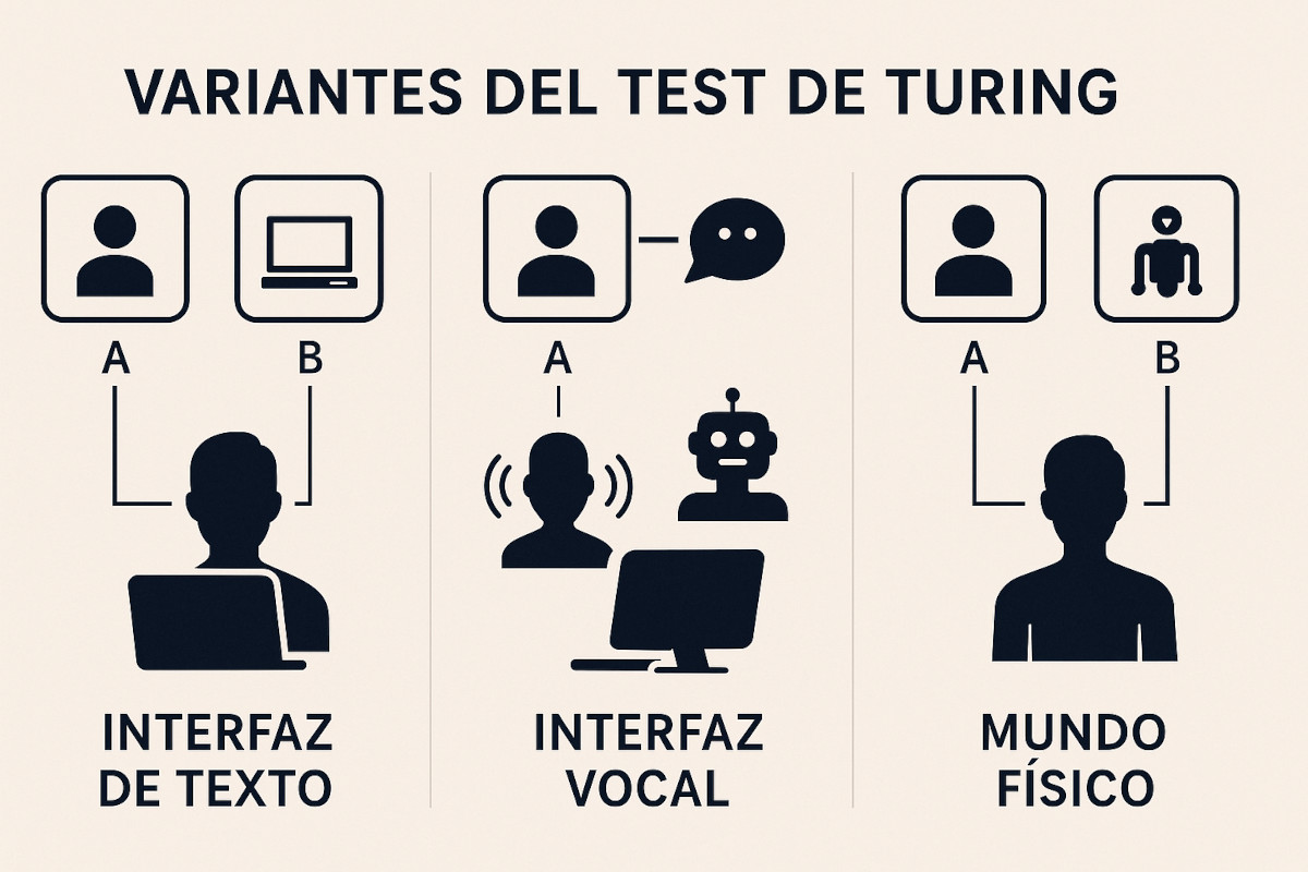 ¿Puede una IA hacerse pasar por humana? El Test de Turing Total