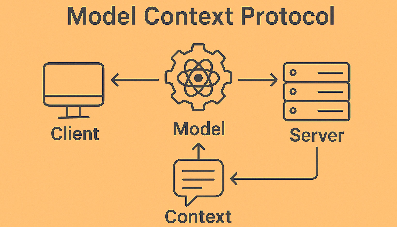 ¿Qué es MCP? (Model Context Protocol)
